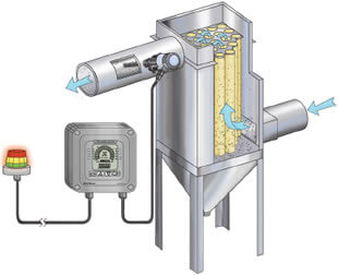 Filtersense費爾升粉塵濃度變送器在水泥廠的應用